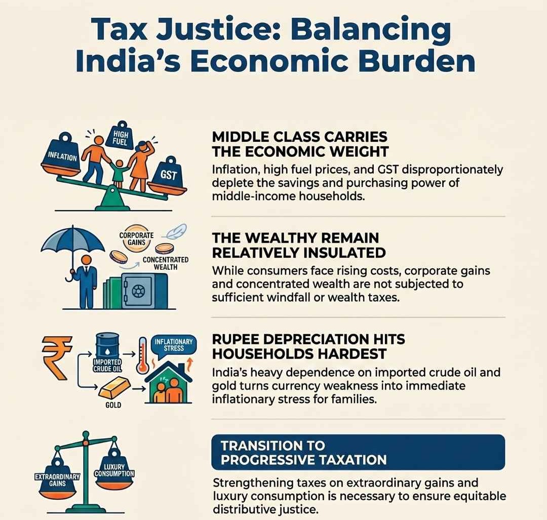 Modi Must Tax the Rich, Not Just Middle Class